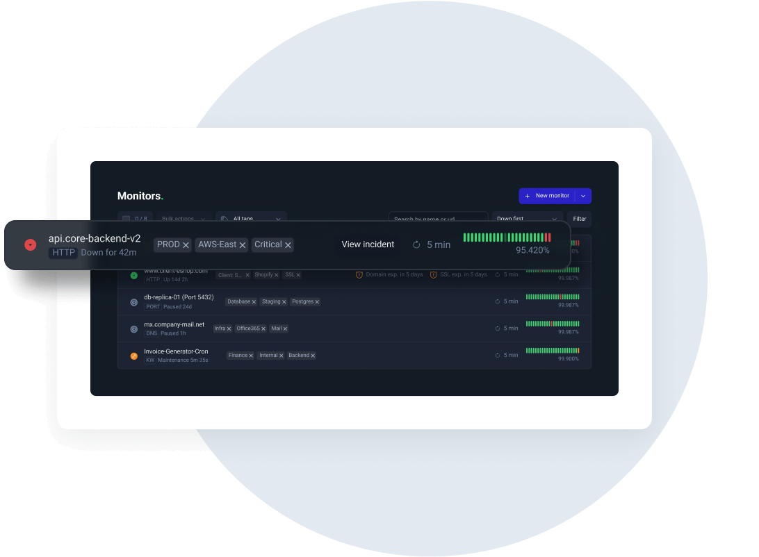 Monitor all critical services